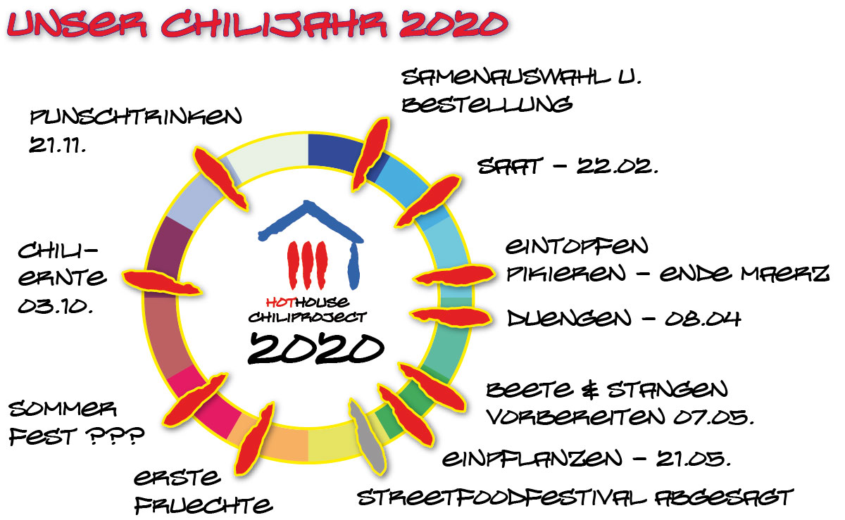 chili-jahreskreis-2020