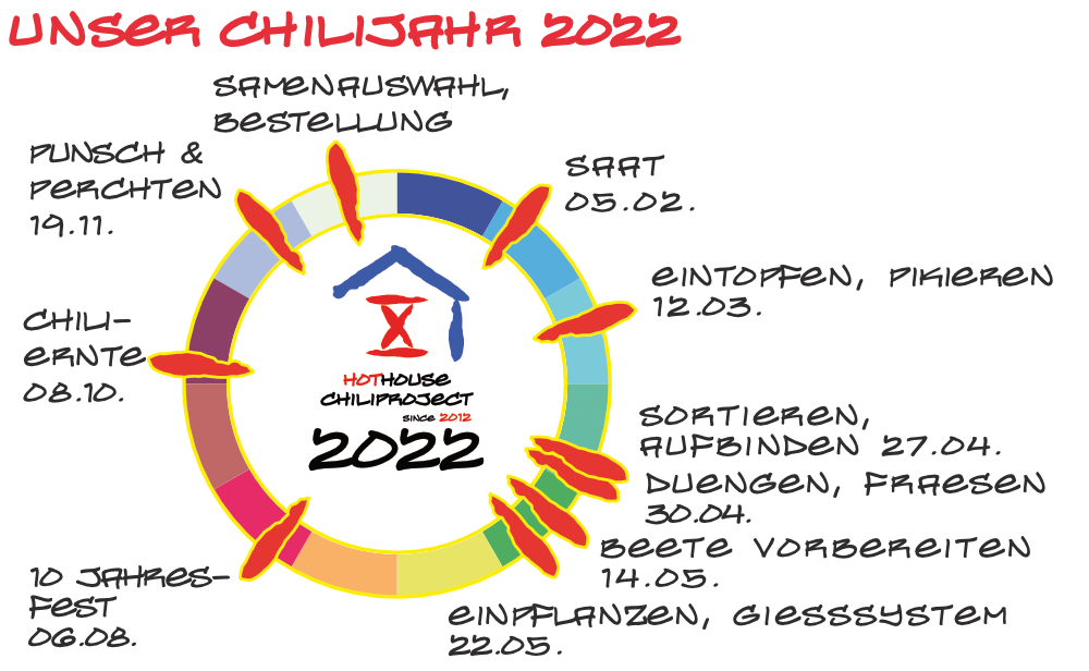 chili-jahreskreis-2022