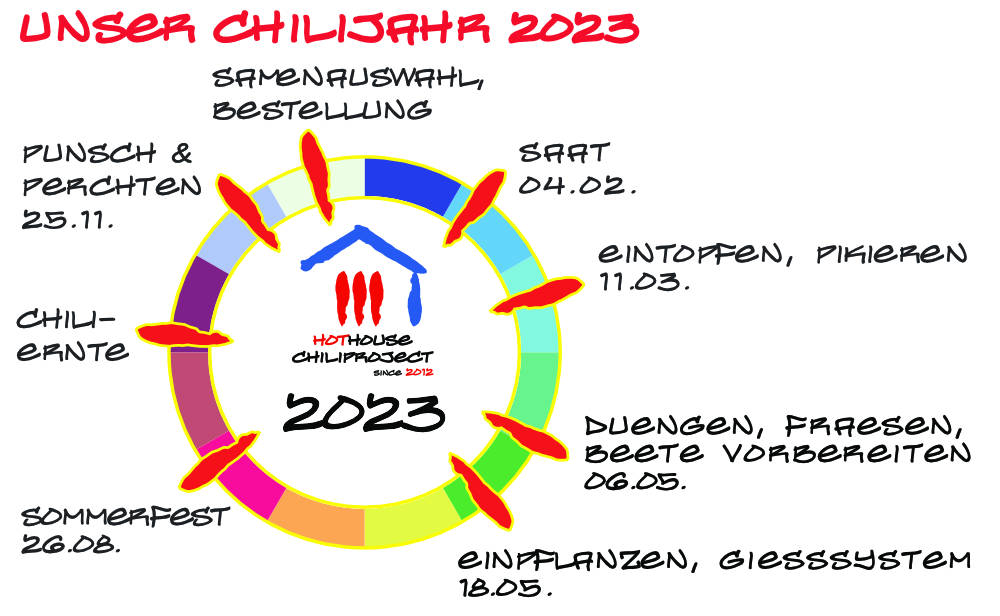 Hothouse-Chiliproject-Chili-Jahreskreis-2023